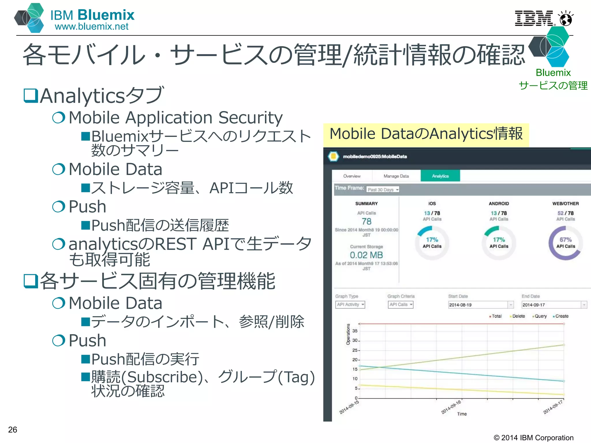© 2014 IBM Corporation
26
IBM Bluemix
www.bluemix.net
各モバイル・サービスの管理/統計情報の確認
Analyticsタブ
Mobile Application Security
Bluemixサービスへのリクエスト
数のサマリー
Mobile Data
ストレージ容量、APIコール数
Push
Push配信の送信履歴
analyticsのREST APIで生データ
も取得可能
各サービス固有の管理機能
Mobile Data
データのインポート、参照/削除
Push
Push配信の実行
購読(Subscribe)、グループ(Tag)
状況の確認
Mobile DataのAnalytics情報
Bluemix
サービスの管理
 