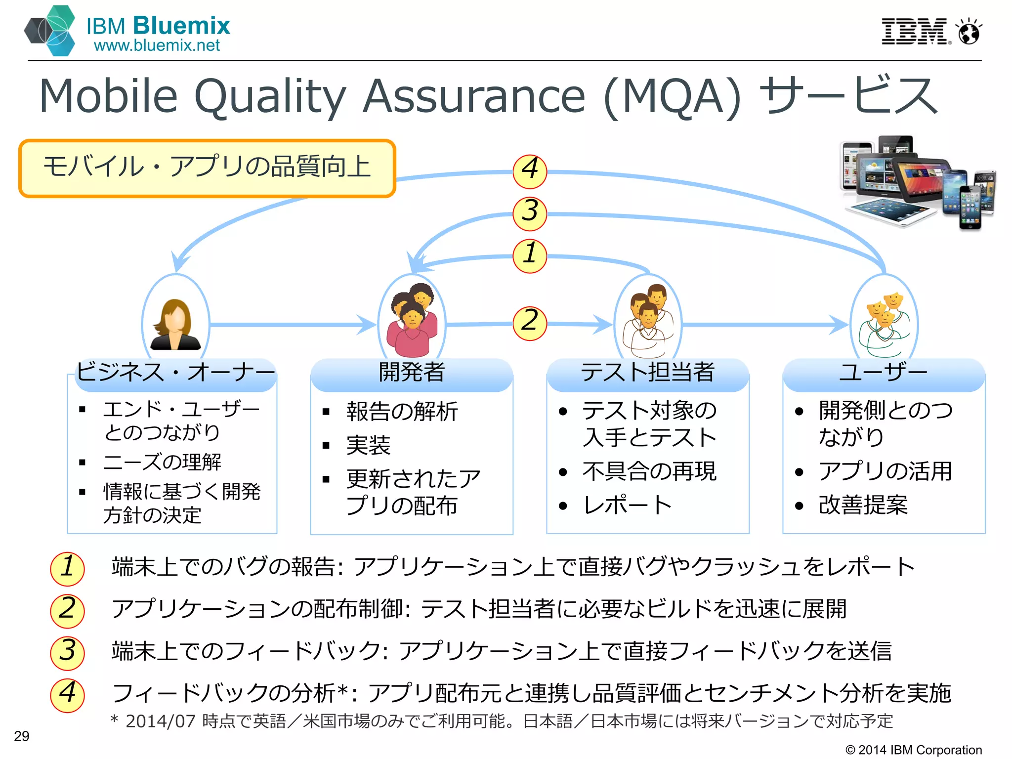 © 2014 IBM Corporation
29
IBM Bluemix
www.bluemix.net
Mobile Quality Assurance (MQA) サービス
 エンド・ユーザー
とのつながり
 ニーズの理解
 情報に基づく開発
方針の決定
 報告の解析
 実装
 更新されたア
プリの配布
• テスト対象の
入手とテスト
• 不具合の再現
• レポート
• 開発側とのつ
ながり
• アプリの活⽤
• 改善提案
テスト担当者 ユーザー開発者ビジネス・オーナー
4
1
3
2
端末上でのバグの報告: アプリケーション上で直接バグやクラッシュをレポート1
4
2
3
アプリケーションの配布制御: テスト担当者に必要なビルドを迅速に展開
端末上でのフィードバック: アプリケーション上で直接フィードバックを送信
フィードバックの分析*: アプリ配布元と連携し品質評価とセンチメント分析を実施
* 2014/07 時点で英語／米国市場のみでご利⽤可能。日本語／日本市場には将来バージョンで対応予定
モバイル・アプリの品質向上
 