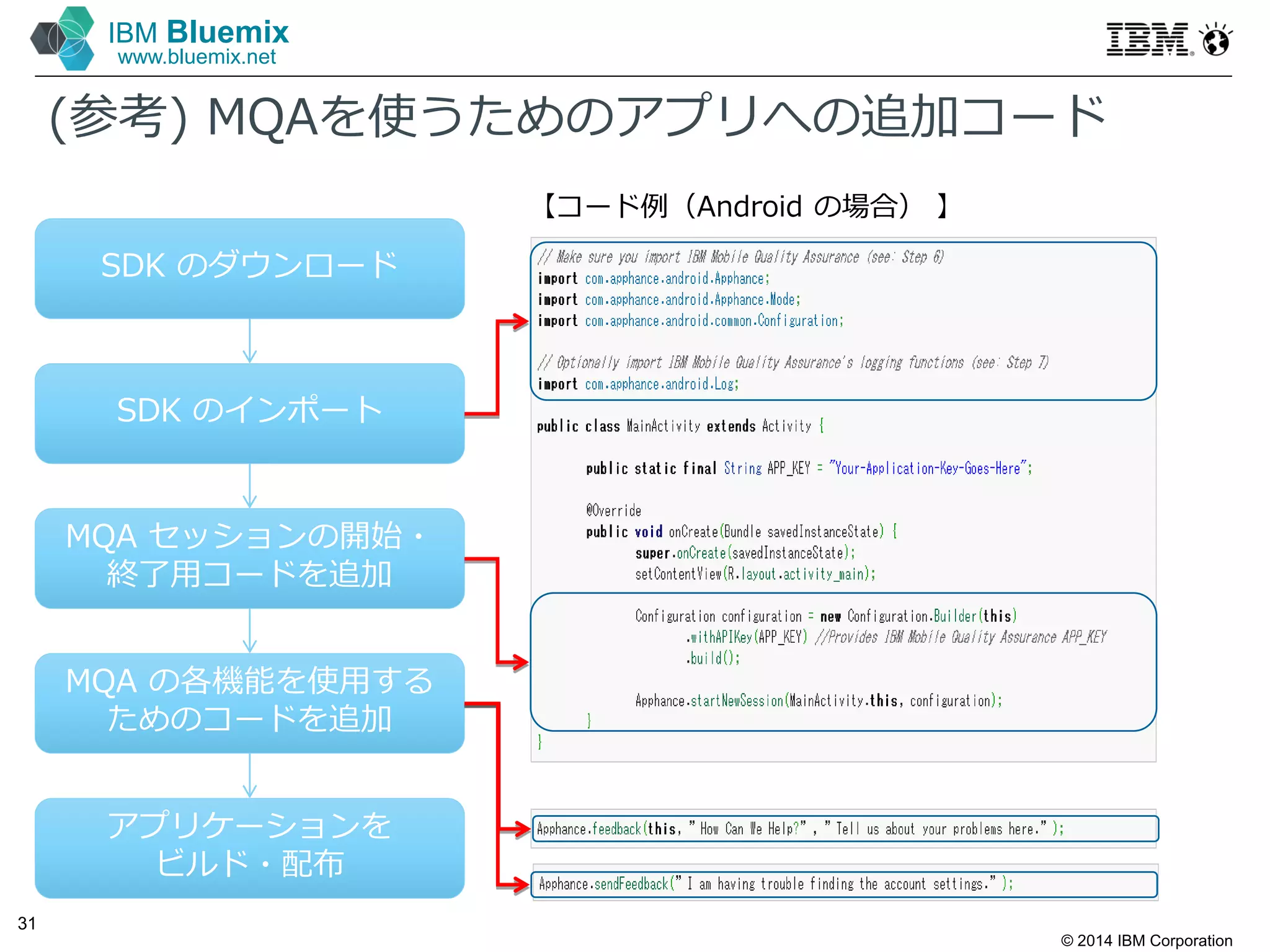 © 2014 IBM Corporation
31
IBM Bluemix
www.bluemix.net
(参考) MQAを使うためのアプリへの追加コード
SDK のダウンロード
SDK のインポート
MQA セッションの開始・
終了⽤コードを追加
MQA の各機能を使⽤する
ためのコードを追加
アプリケーションを
ビルド・配布
【コード例（Android の場合） 】
 
