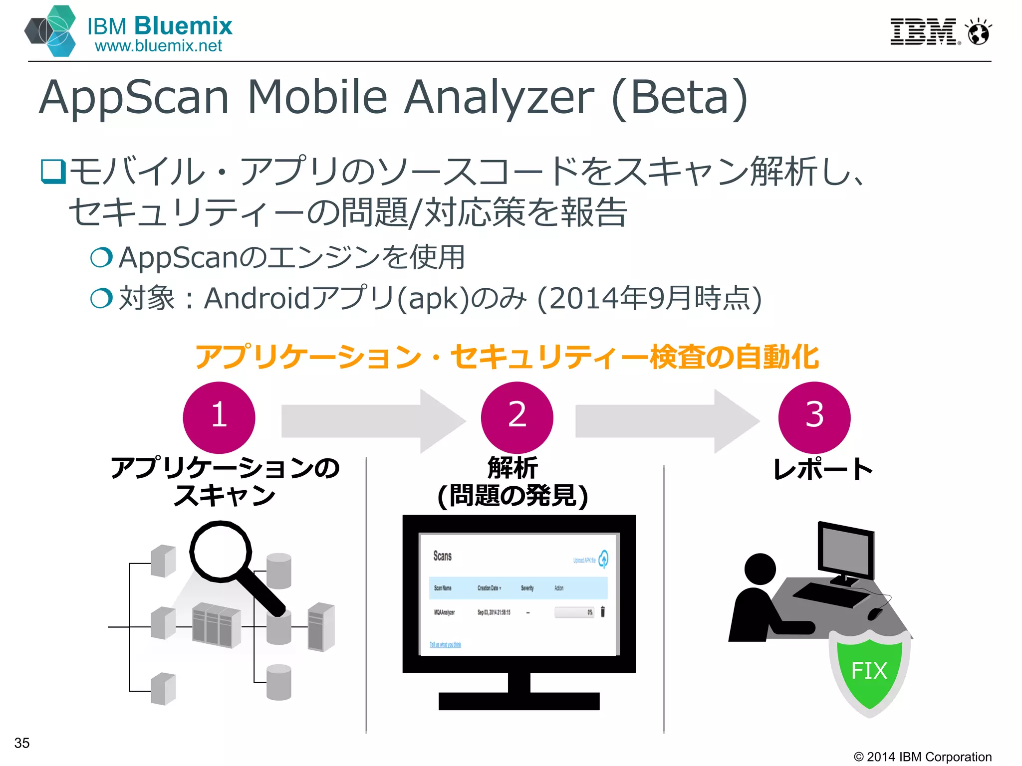 © 2014 IBM Corporation
35
IBM Bluemix
www.bluemix.net
AppScan Mobile Analyzer (Beta)
モバイル・アプリのソースコードをスキャン解析し、
セキュリティーの問題/対応策を報告
AppScanのエンジンを使⽤
対象：Androidアプリ(apk)のみ (2014年9月時点)
アプリケーションの
スキャン
解析
(問題の発見)
アプリケーション・セキュリティー検査の自動化
レポート
FIX
1 2 3
 