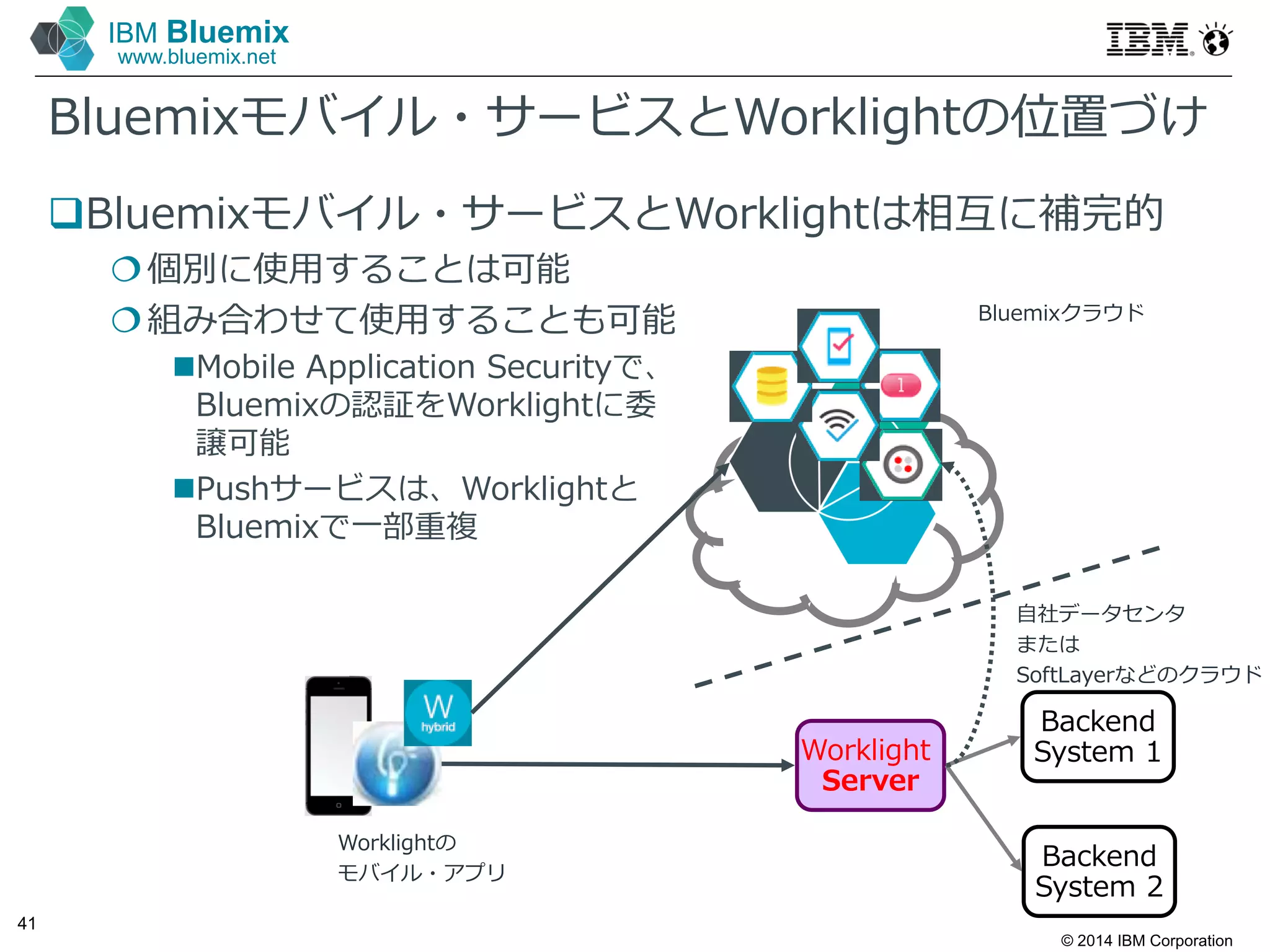 © 2014 IBM Corporation
41
IBM Bluemix
www.bluemix.net
Bluemixモバイル・サービスとWorklightの位置づけ
Bluemixモバイル・サービスとWorklightは相互に補完的
個別に使⽤することは可能
組み合わせて使⽤することも可能
Backend
System 1
Backend
System 2
Worklight
Server
Worklightの
モバイル・アプリ
Mobile Application Securityで、
Bluemixの認証をWorklightに委
譲可能
Pushサービスは、Worklightと
Bluemixで⼀部重複
Bluemixクラウド
自社データセンタ
または
SoftLayerなどのクラウド
 