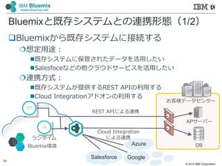 © 2014 IBM Corporation
10
IBM Bluemix
www.bluemix.net
Bluemixと既存システムとの連携形態（1/2）
Bluemixから既存システムに接続する
想定⽤途：
既存システムに保管されたデータを活⽤したい
Salesfoceなどの他クラウドサービスを活⽤したい
連携方式：
既存システムが提供するREST APIの利⽤する
Cloud Integrationアドオンの利⽤する
ランタイム
Bluemix環境
お客様データセンター
APサーバー
DB
REST APIによる連携
Cloud Integration
による連携
Salesforce
Azure
Google
 