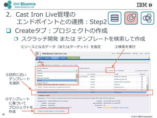© 2014 IBM Corporation
38
IBM Bluemix
www.bluemix.net
2．Cast Iron Live管理の
エンドポイントとの連携：Step2
 Createタブ：プロジェクトの作成
 スクラッチ開発 または テンプレートを検索して作成
①ソースとなるデータ（またはターゲット）を指定 ②検索を実行
③目的に近い
テンプレート
を選択
④テンプレート
に基づいて
プロジェクトを
作成
 