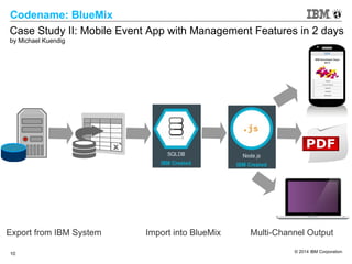 © 2014 IBM Corporation
10
Codename: BlueMix
Case Study II: Mobile Event App with Management Features in 2 days
by Michael Kuendig
Export from IBM System Import into BlueMix Multi-Channel Output
 