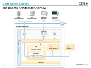 © 2014 IBM Corporation
4
Codename: BlueMix
The Bluemix Architecture Overview
 