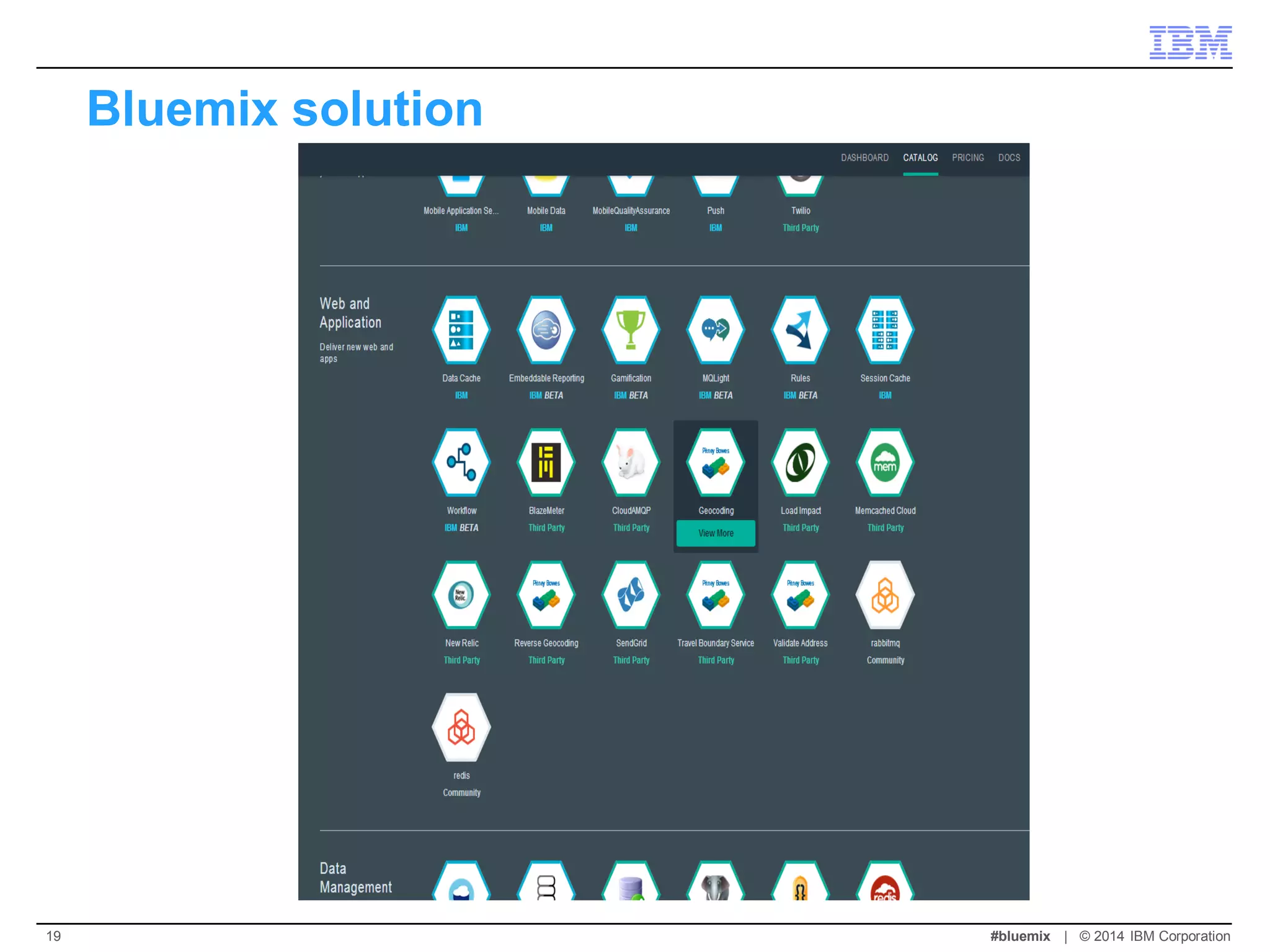 Bluemix solution 
#bluemix | © 2014 IBM Corporation 
19  