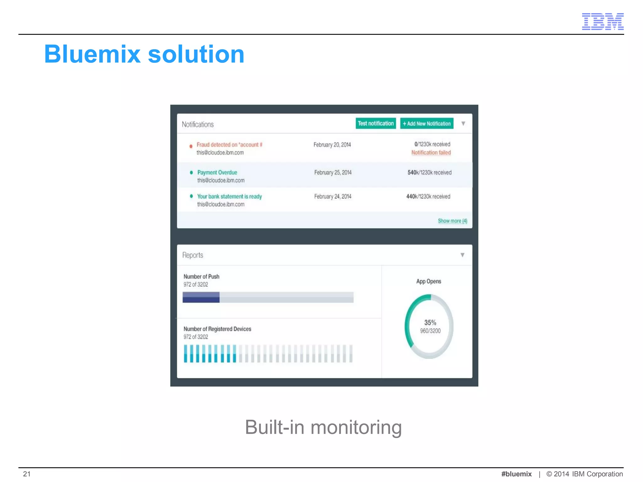 Built-in monitoring 
Bluemix solution 
#bluemix | © 2014 IBM Corporation 
21  