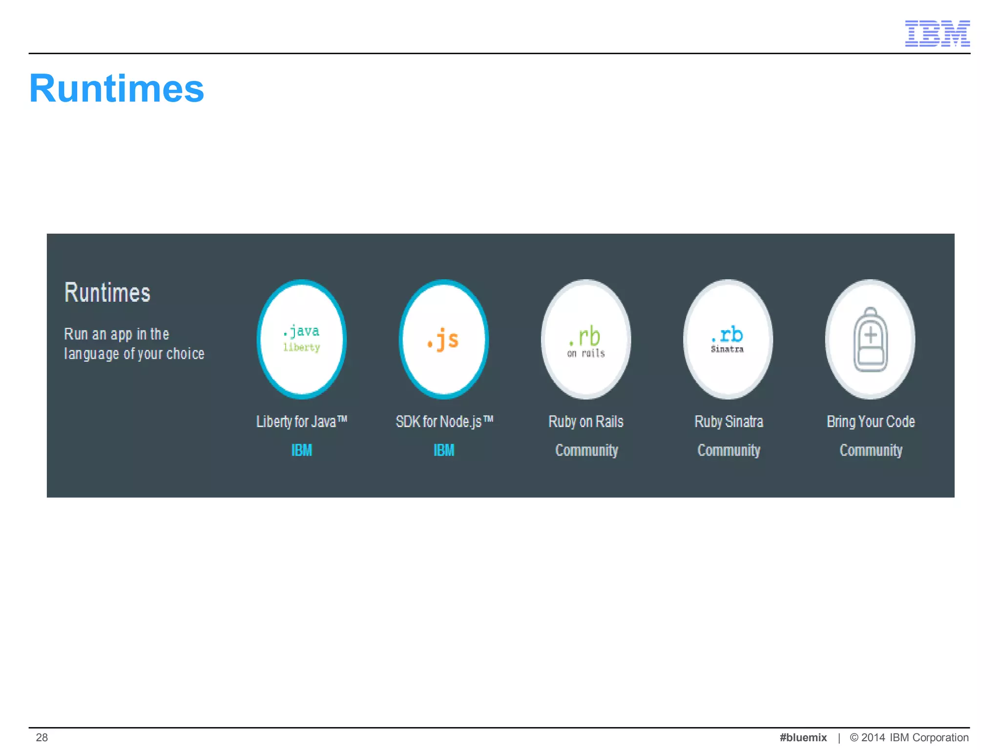 Runtimes 
#bluemix | © 2014 IBM Corporation 
28  