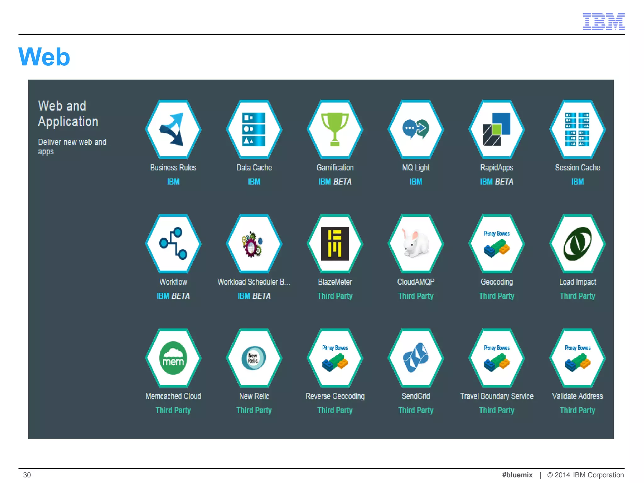 Web 
#bluemix | © 2014 IBM Corporation 
30  