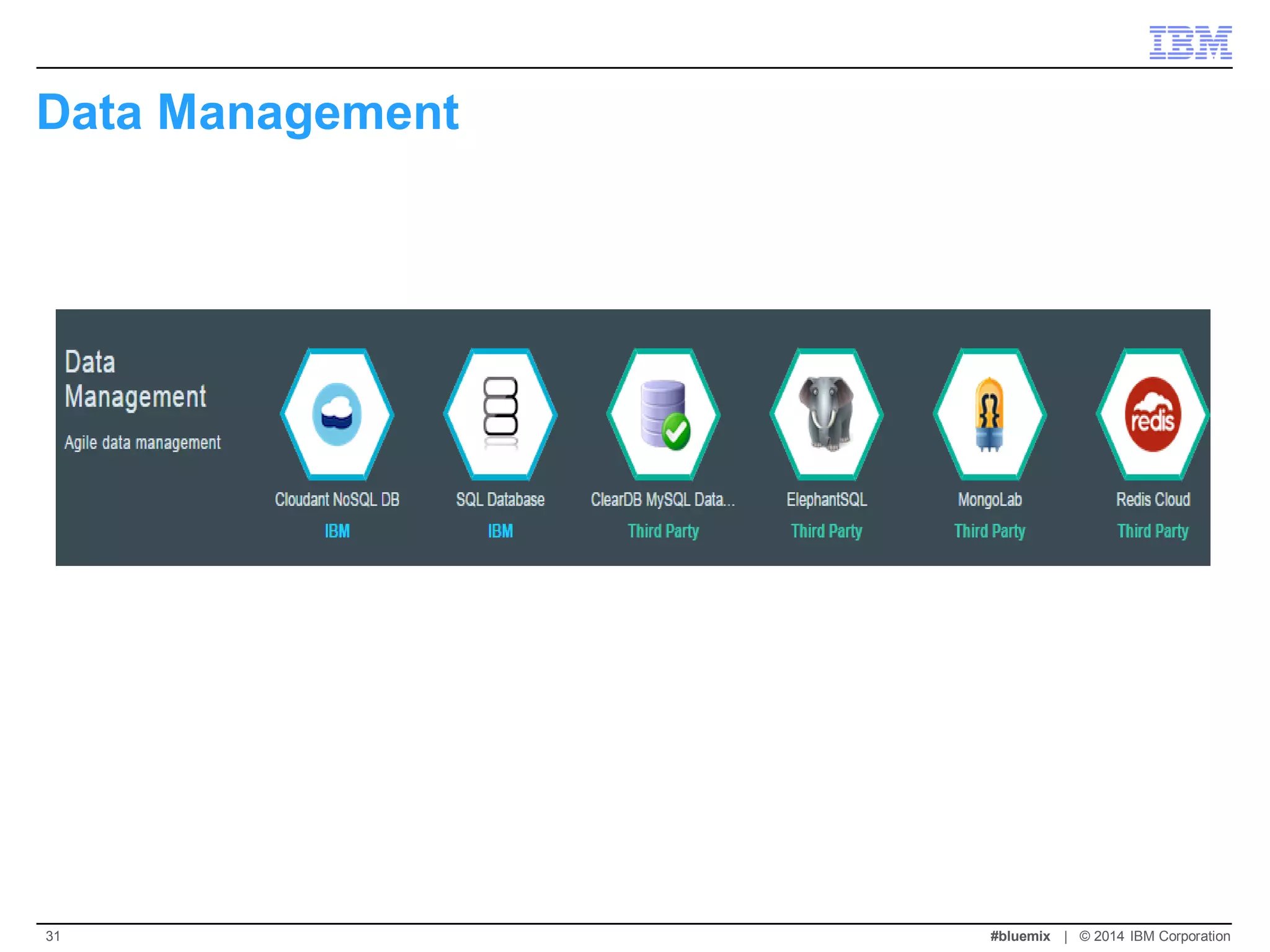 Data Management 
#bluemix | © 2014 IBM Corporation 
31  