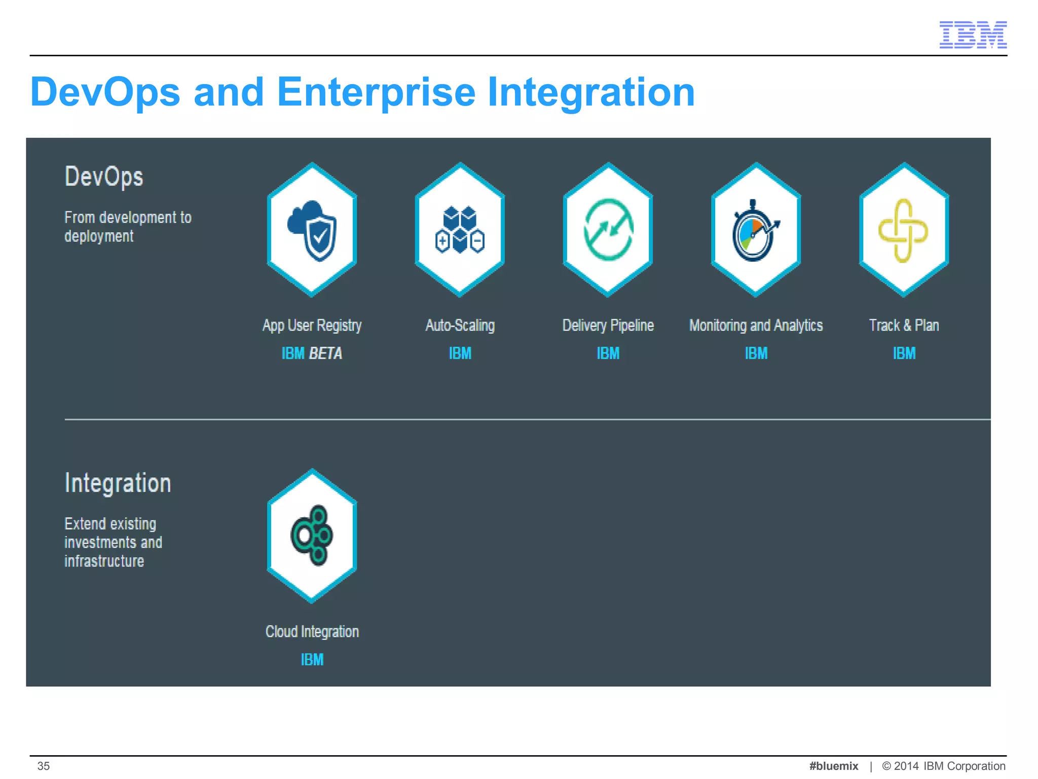 DevOps and Enterprise Integration 
#bluemix | © 2014 IBM Corporation 
35  