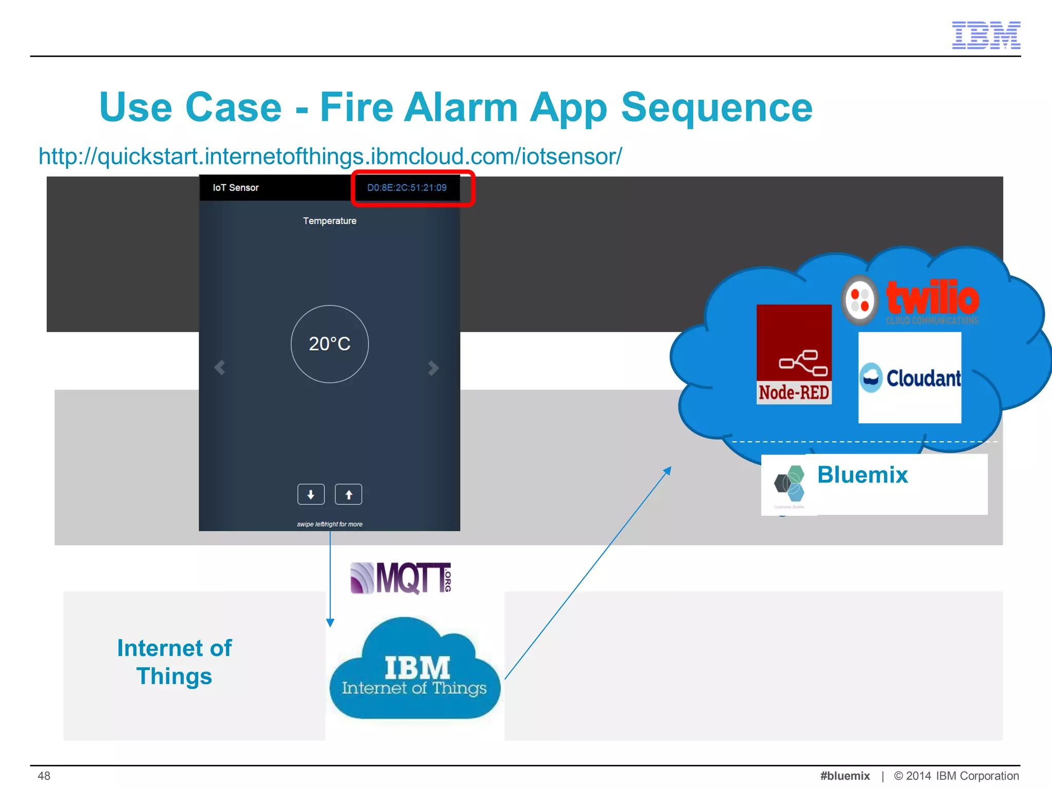 Use Case - Fire Alarm App Sequence 
http://quickstart.internetofthings.ibmcloud.com/iotsensor/ 
Internet of Things 
Bluemix 
#bluemix | © 2014 IBM Corporation 
48  