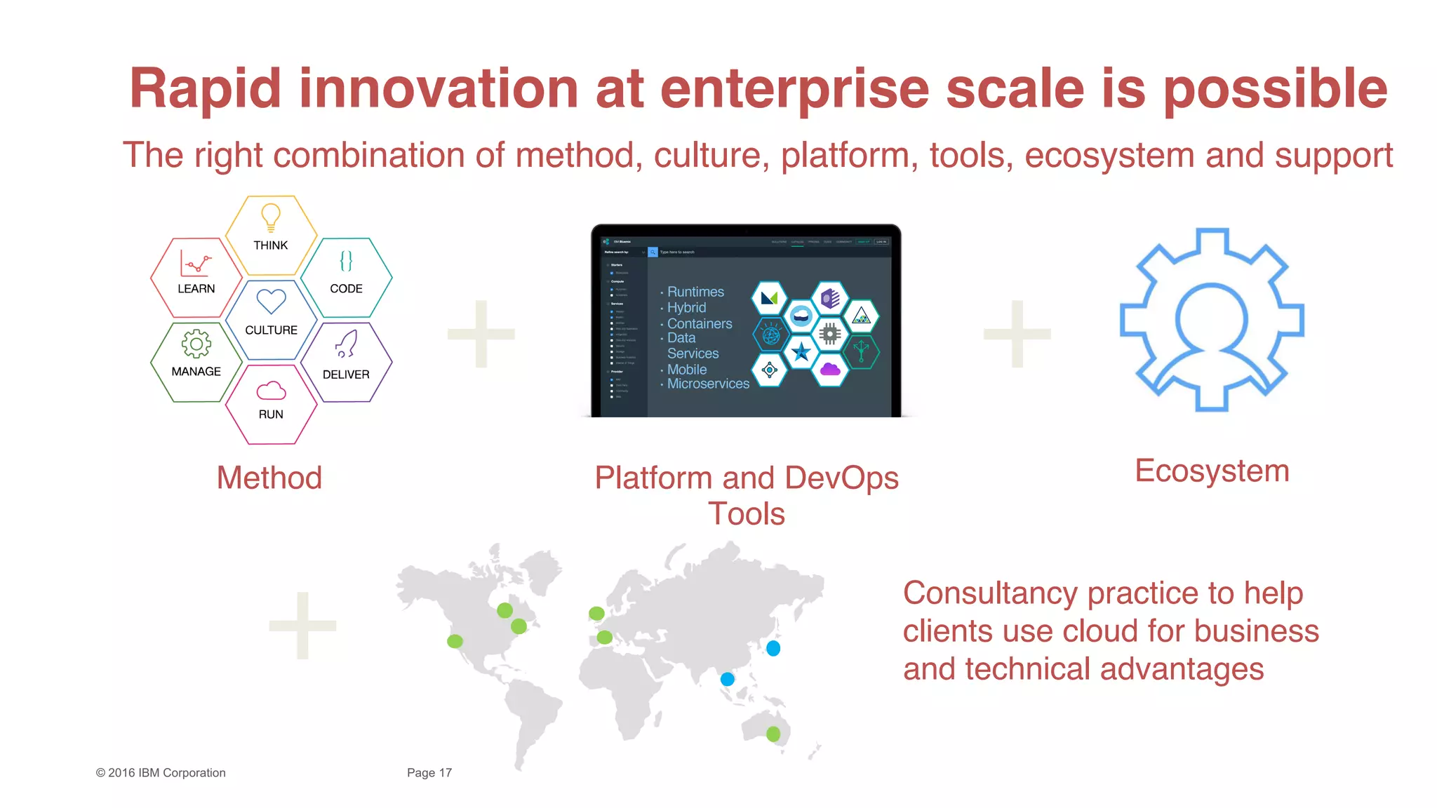 17Page©  2016  IBM  Corporation
• Runtimes
• Hybrid
• Containers
• Data
Services
• Mobile
• Microservices
Method Platform and DevOps
Tools
+ +
Rapid innovation at enterprise scale is possible
The right combination of method, culture, platform, tools, ecosystem and support
Ecosystem
Consultancy practice to help
clients use cloud for business
and technical advantages
+
 
