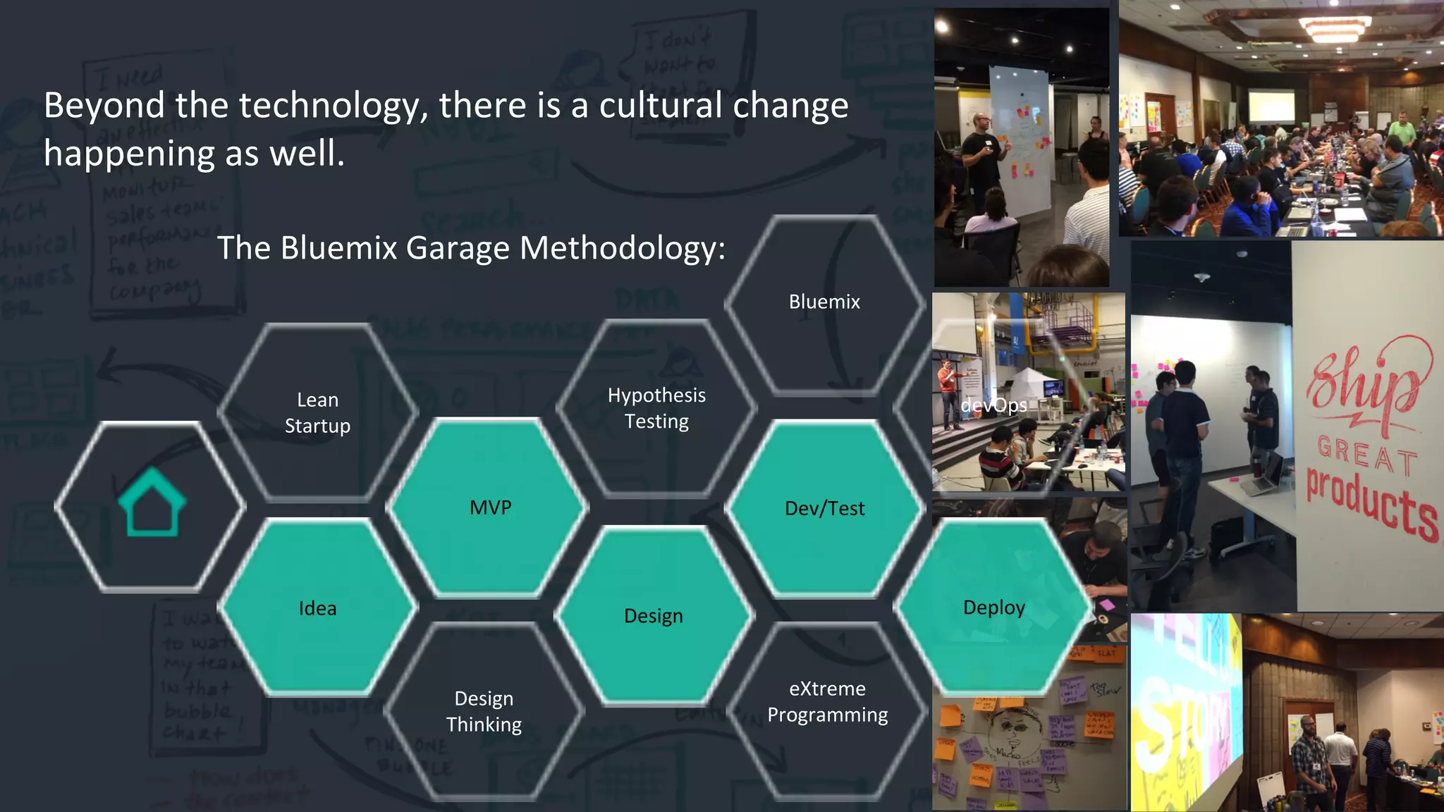 Beyond	
  the	
  technology,	
  there	
  is	
  a cultural	
  change	
  
happening	
  as	
  well.
The	
  Bluemix Garage	
  Methodology:
Hypothesis	
  
Testing
eXtreme
Programming
Design	
  
Thinking
devOps
Bluemix
Lean	
  
Startup
Idea
MVP
Design
Dev/Test
Deploy
 