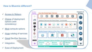Flexible Compute Options to Run Apps / Services
Instant Runtimes Containers Virtual Machines
Platform Deployment Options that Meet Your Workload Requirements
Bluemix
Public
Bluemix
Dedicated
Bluemix
Local
DevOps
Tooling Your Own Hosted Apps / Services
Integration &
API Mgmt
Powered by IBM SoftLayer In Your Data Center
+ +
Catalog of Services that Extend Apps’ Functionality
Web Data Mobile AnalyticsCognitive IoT Security Yours
+
Events
How is Bluemix different?
 Access to Watson
 Choice of deployment
options (with
consistency)
 Most compute options
 Huge catalog of services
 Great DevOps Services
 Integration.
 Ease of Deployment
 