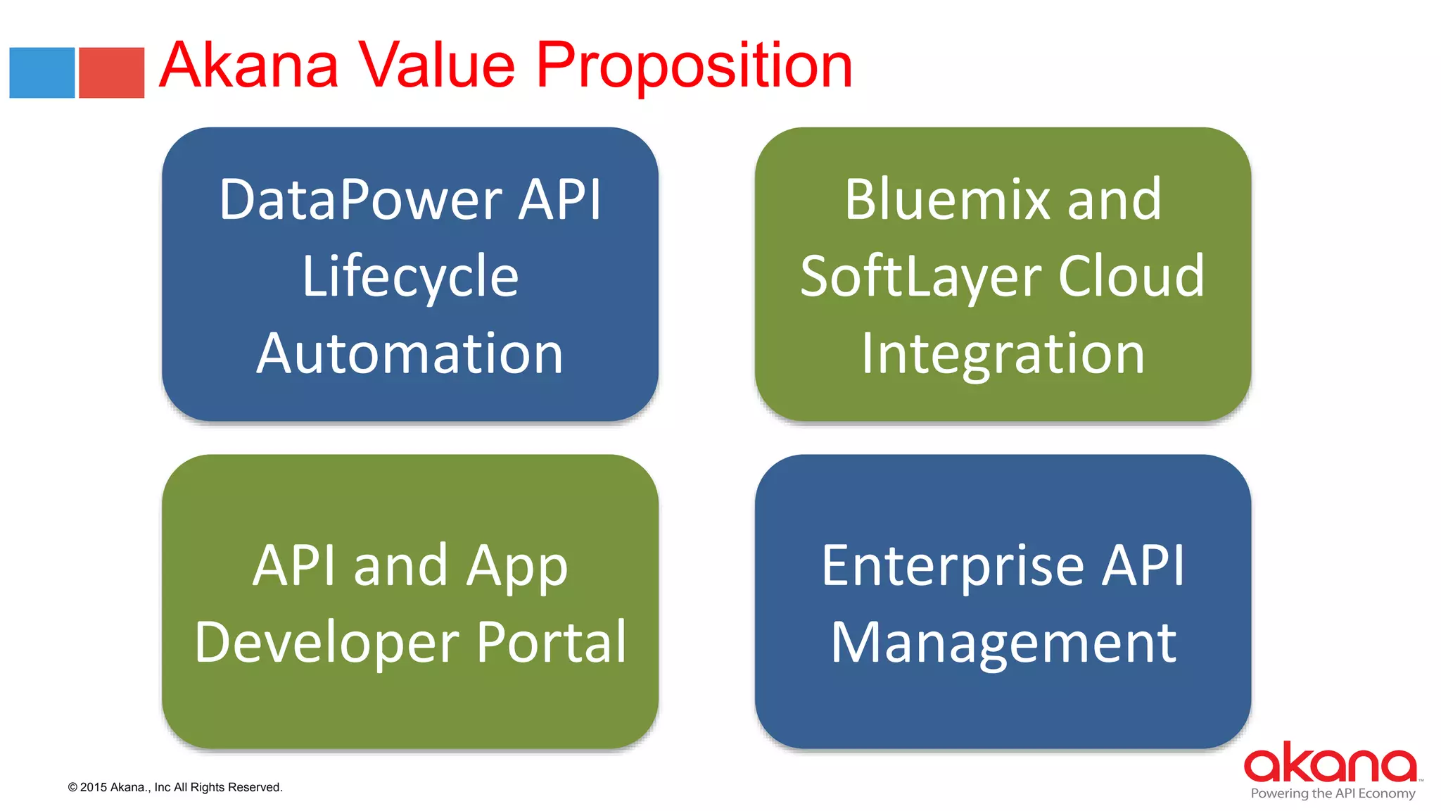 © 2015 Akana., Inc All Rights Reserved.
Akana Value Proposition
DataPower API
Lifecycle
Automation
Bluemix and
SoftLayer Cloud
Integration
API and App
Developer Portal
Enterprise API
Management
 