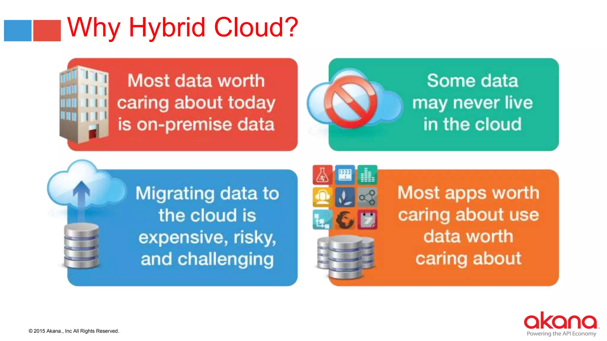 © 2015 Akana., Inc All Rights Reserved.
Why Hybrid Cloud?
 