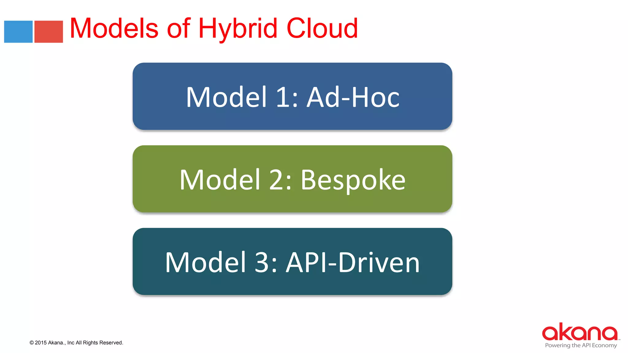 © 2015 Akana., Inc All Rights Reserved.
Models of Hybrid Cloud
Model 1: Ad-Hoc
Model 2: Bespoke
Model 3: API-Driven
 