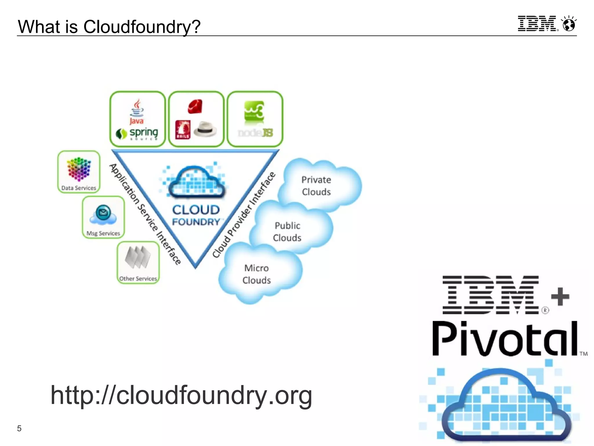© 2013 IBM Corporation5
What is Cloudfoundry?
http://cloudfoundry.org