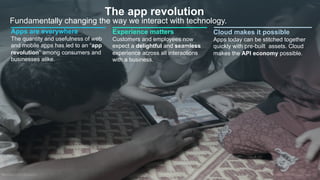 Meetup.com/Bluemix Meetup.com/CloudFoundry
The app revolution
Apps are everywhere
The quantity and usefulness of web
and mobile apps has led to an “app
revolution” among consumers and
businesses alike.
Experience matters
Customers and employees now
expect a delightful and seamless
experience across all interactions
with a business.
Cloud makes it possible
Apps today can be stitched together
quickly with pre-built assets. Cloud
makes the API economy possible.
Fundamentally changing the way we interact with technology.
 