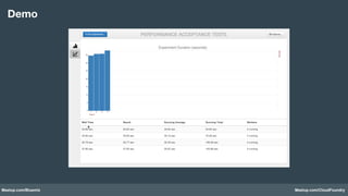 Meetup.com/Bluemix Meetup.com/CloudFoundry
Demo
 