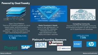 Meetup.com/Bluemix Meetup.com/CloudFoundry
Meets Developer’s Needs!
Focus on app development, not
provisioning VMs, databases,
messaging servers, etc!
Agile development model!
Deploy and scale in seconds!
!
Open Cloud Platform!
There is an increasing appetite for cloud-
based mobile, social and analytics
applications from line-of-business
executives - drives the need for a more
open cloud development platform!
Compelling Community !
Cloud Foundry has a compelling community
and emerging ecosystem as well as a mature
set of capabilities and robustness!
Platinum Founding Sponsors
1,165 739k
LINES OF CODE!TOTAL CONTRIBUTORS!
Powered by Cloud Foundry
 
