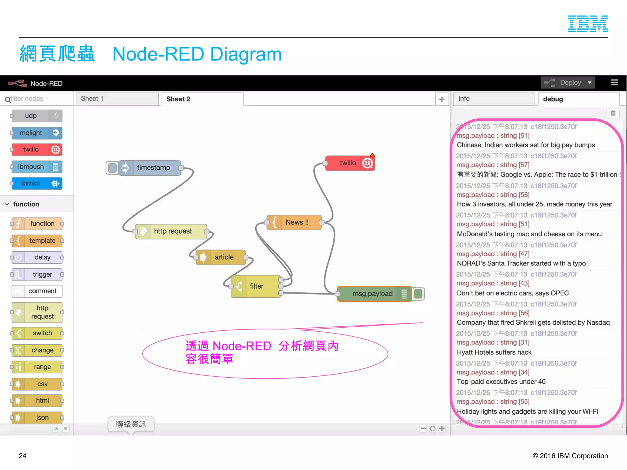© 2016 IBM Corporation24
網頁爬蟲 Node-RED Diagram
透過 Node-RED 分析網頁內
容很簡單
 