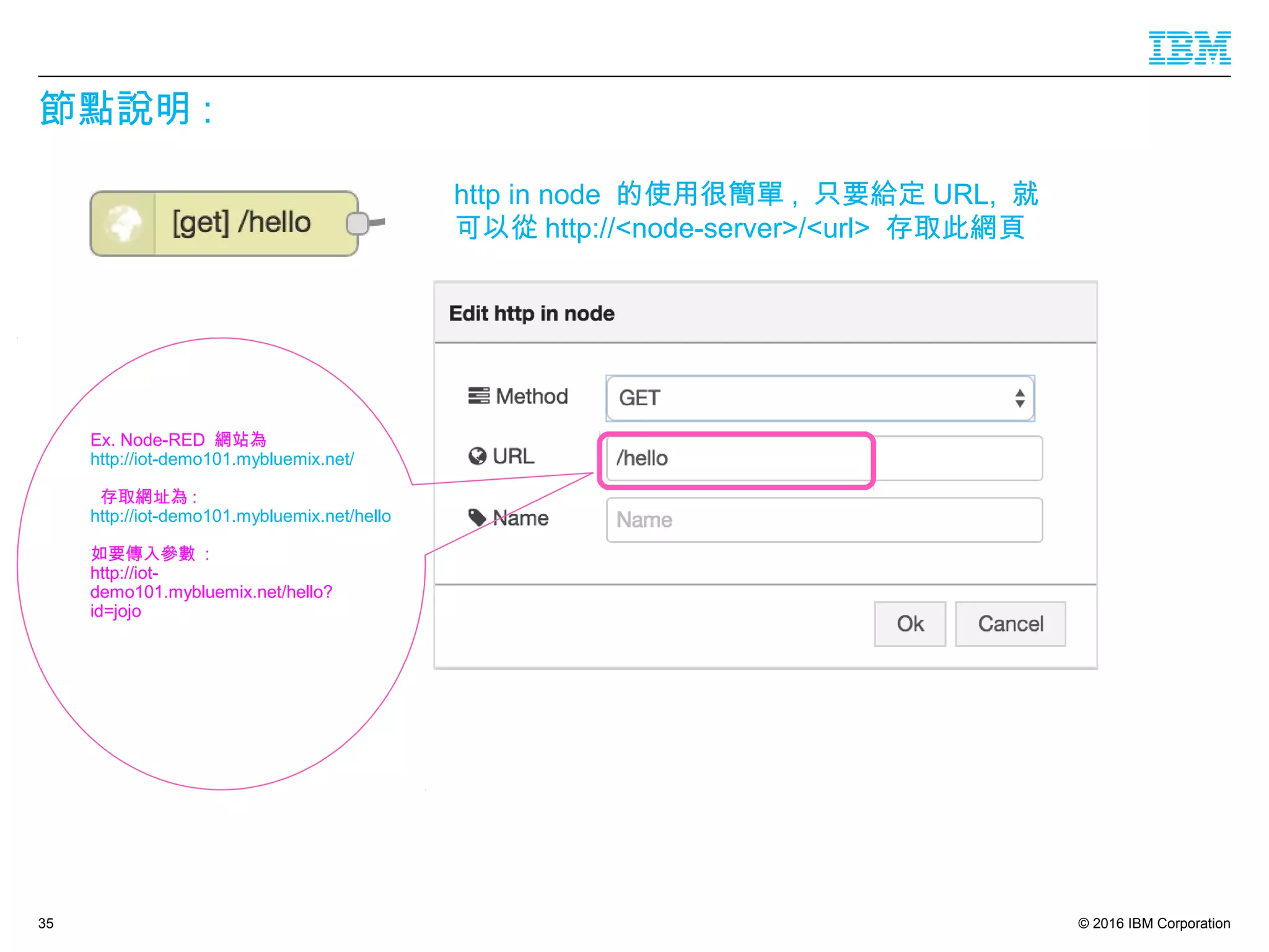 © 2016 IBM Corporation
節點說明 :
35
Ex. Node-RED 網站為
http://iot-demo101.mybluemix.net/
存取網址為 :
http://iot-demo101.mybluemix.net/hello
 如要傳入參數 :
http://iot-
demo101.mybluemix.net/hello?
id=jojo
http in node 的使用很簡單 , 只要給定 URL, 就
可以從 http://<node-server>/<url> 存取此網頁
 
