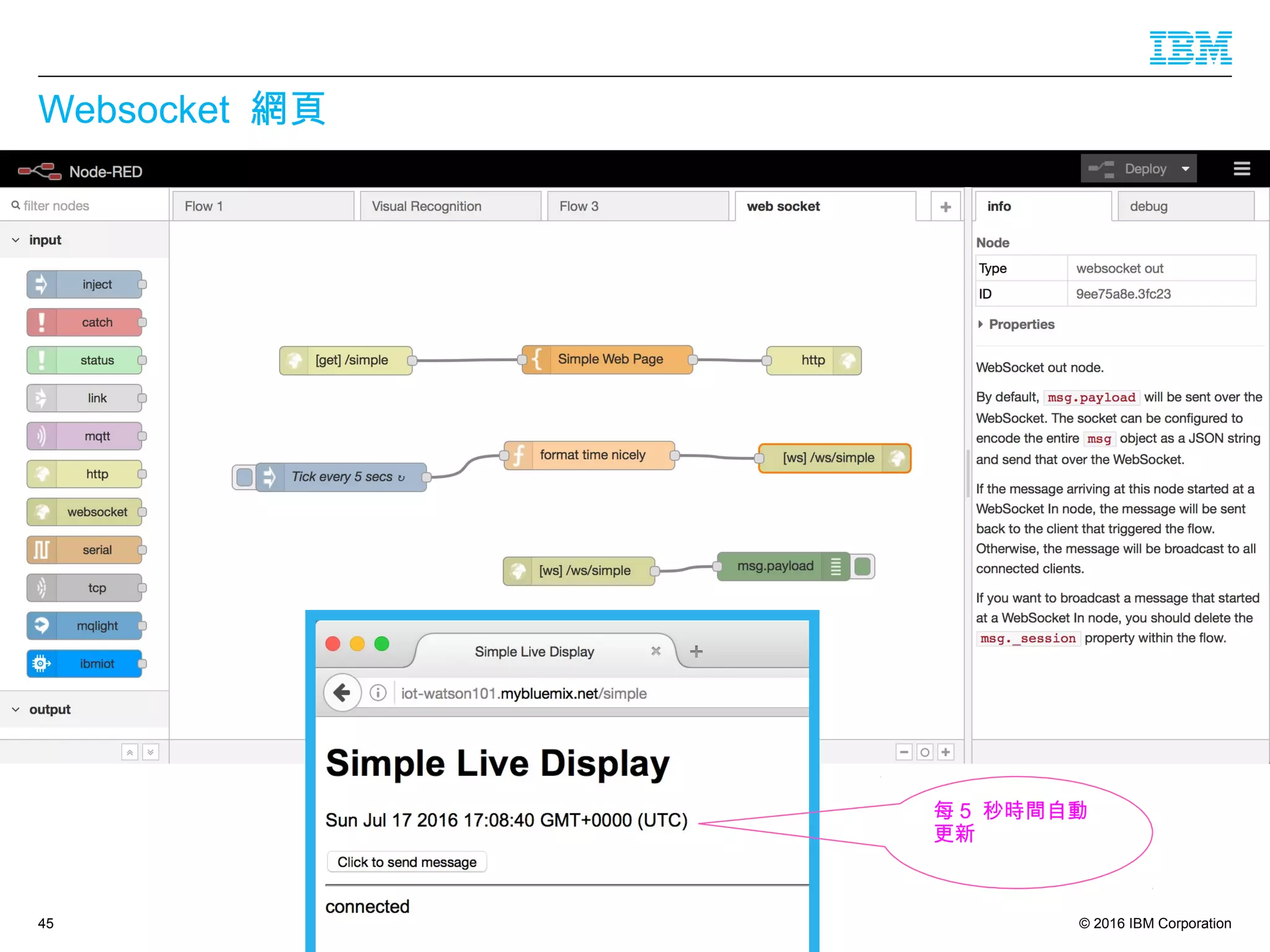 © 2016 IBM Corporation
Websocket 網頁
45
每 5 秒時間自動
更新
 