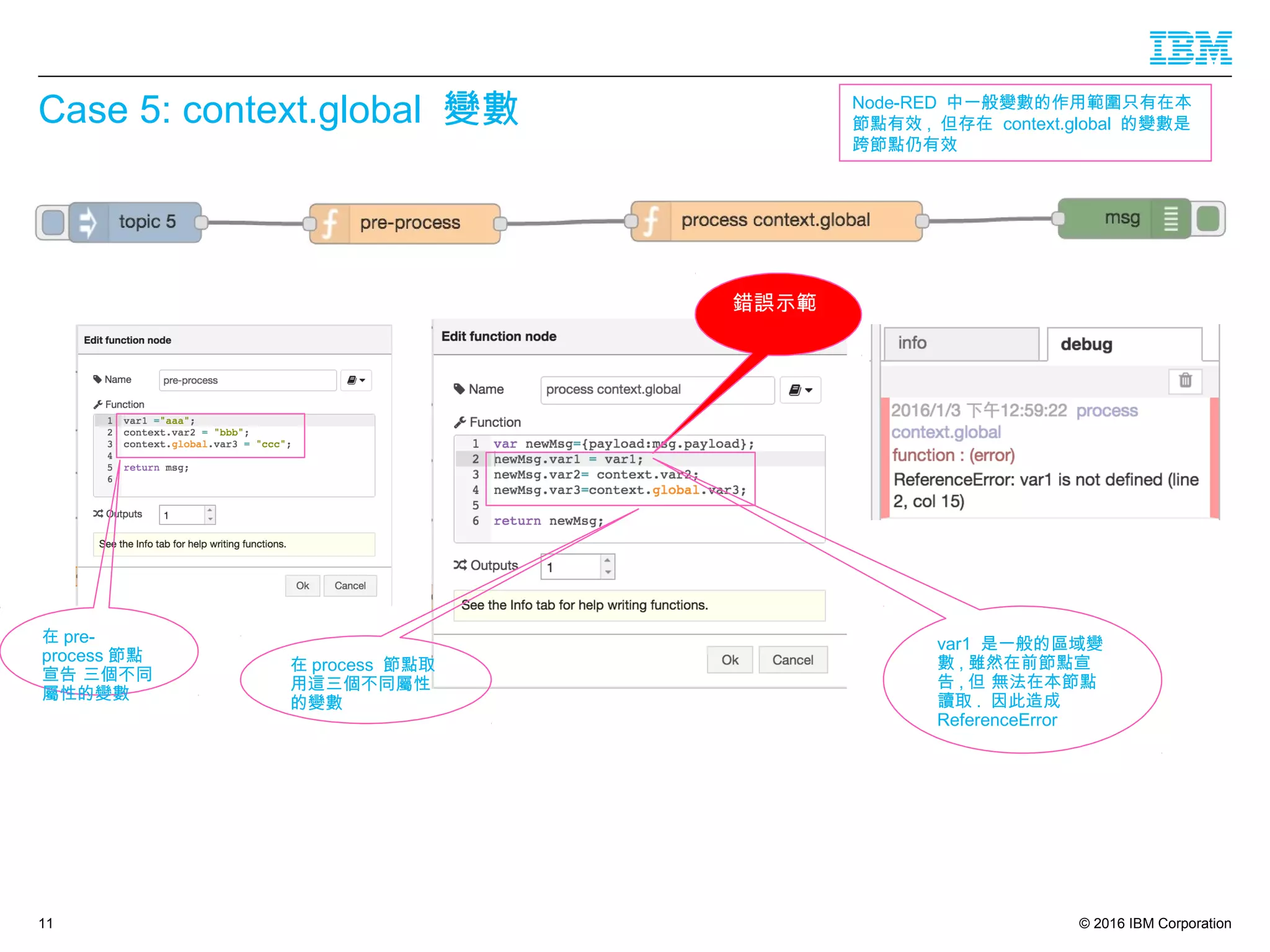 © 2016 IBM Corporation
Case 5: context.global 變數
11
Node-RED 中一般變數的作用範圍只有在本
節點有效 , 但存在 context.global 的變數是
跨節點仍有效
在 pre-
process 節點
宣告 三個不同
屬性的變數
在 process 節點取
用這三個不同屬性
的變數
var1 是一般的區域變
數 , 雖然在前節點宣
告 , 但 無法在本節點
讀取 . 因此造成
ReferenceError
錯誤示範
 