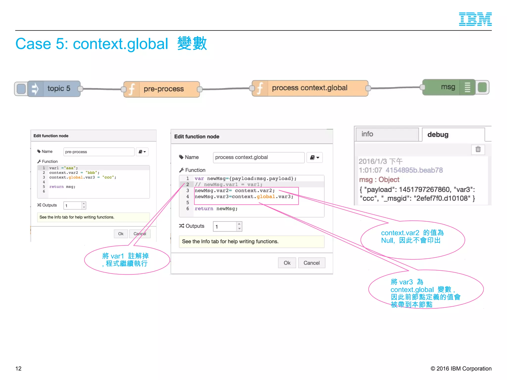 © 2016 IBM Corporation
Case 5: context.global 變數
12
將 var1 註解掉
, 程式繼續執行
context.var2 的值為
Null, 因此不會印出
將 var3 為
context.global 變數 ,
因此前節點定義的值會
被帶到本節點
 