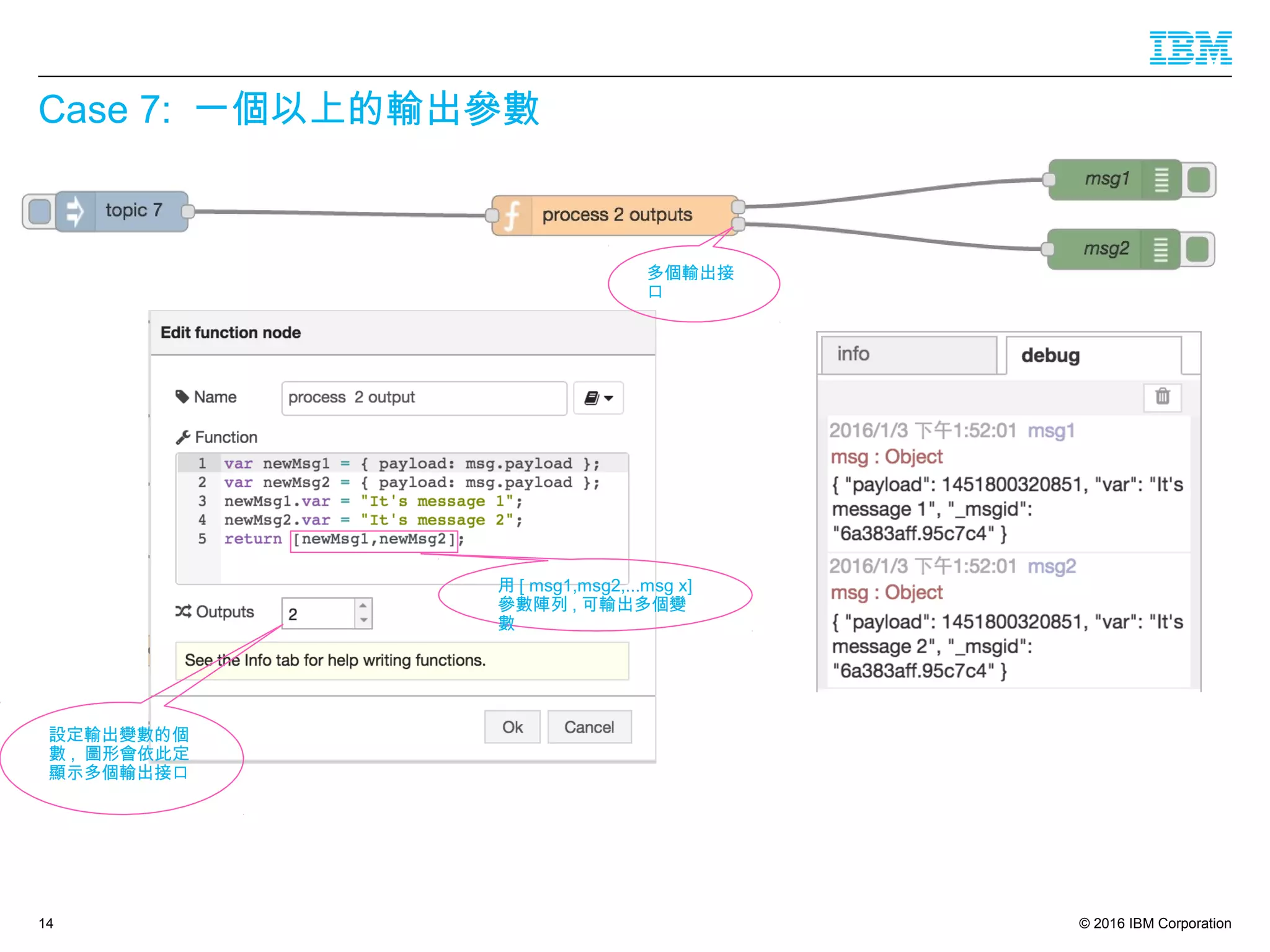 © 2016 IBM Corporation
Case 7: 一個以上的輸出參數
14
用 [ msg1,msg2,...msg x]
參數陣列 , 可輸出多個變
數
設定輸出變數的個
數 , 圖形會依此定
顯示多個輸出接口
多個輸出接
口
 