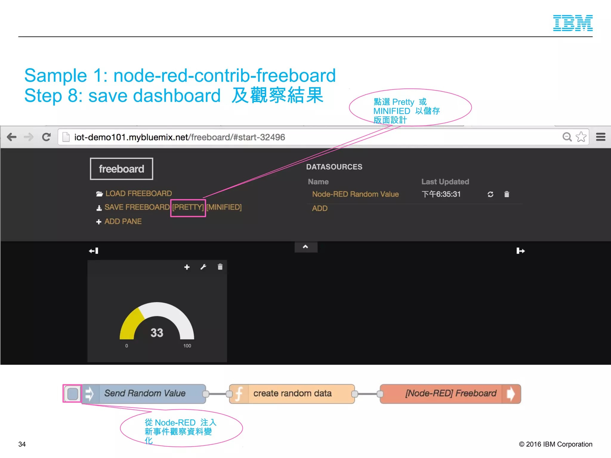 © 2016 IBM Corporation34
Sample 1: node-red-contrib-freeboard
Step 8: save dashboard 及觀察結果 點選 Pretty 或
MINIFIED 以儲存
版面設計
從 Node-RED 注入
新事件觀察資料變
化
 