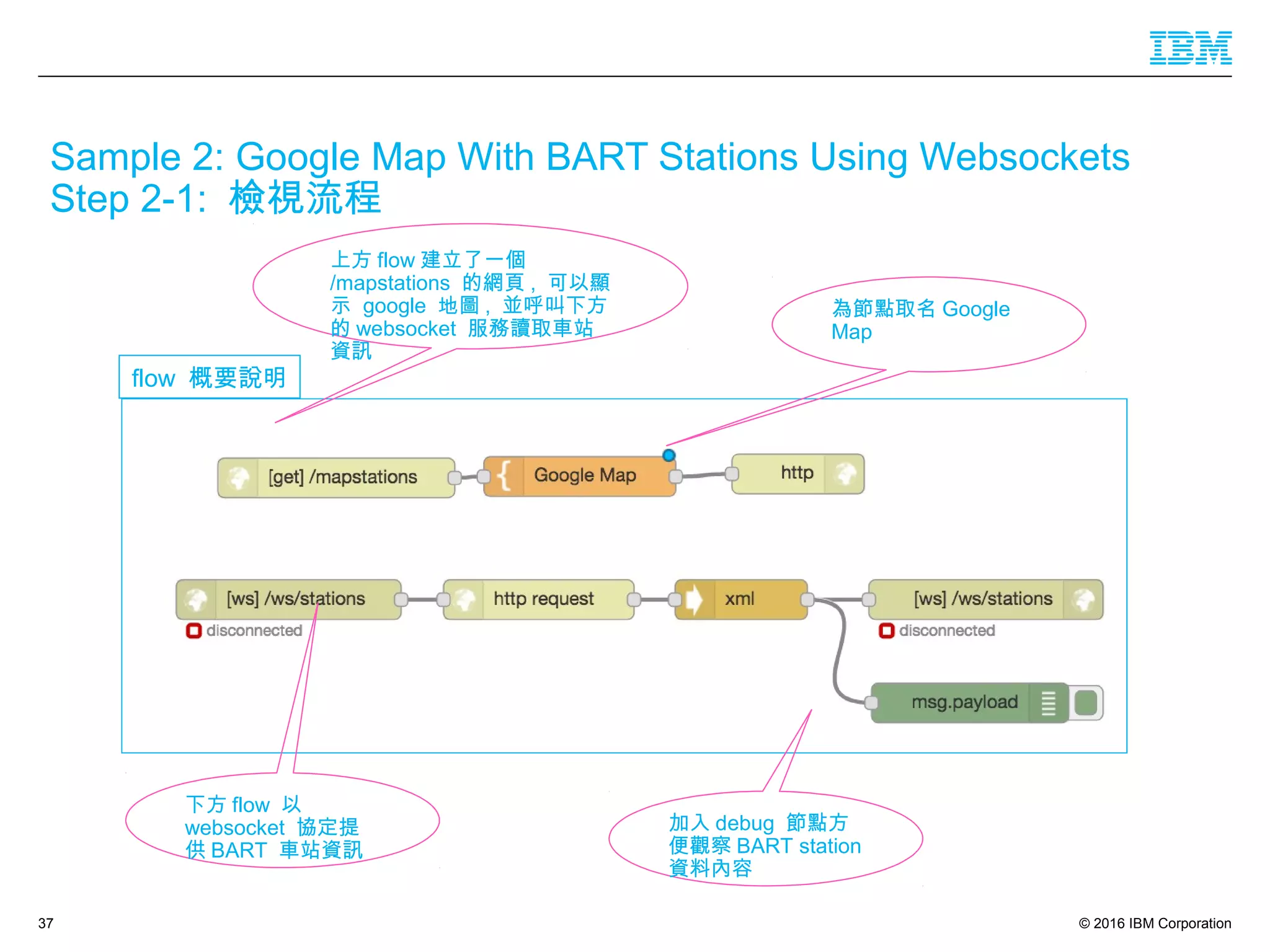 © 2016 IBM Corporation37
Sample 2: Google Map With BART Stations Using Websockets
Step 2-1: 檢視流程
flow 概要說明
加入 debug 節點方
便觀察 BART station
資料內容
下方 flow 以
websocket 協定提
供 BART 車站資訊
上方 flow 建立了一個
/mapstations 的網頁 , 可以顯
示 google 地圖 , 並呼叫下方
的 websocket 服務讀取車站
資訊
為節點取名 Google
Map
 
