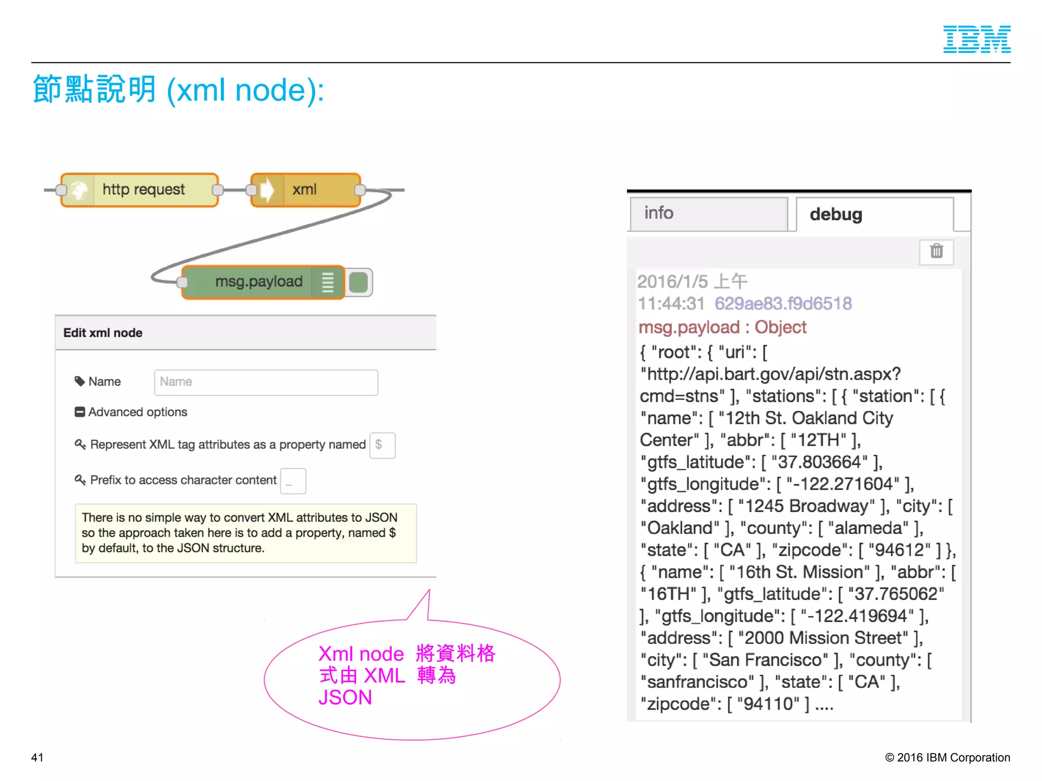 © 2016 IBM Corporation
節點說明 (xml node):
41
Xml node 將資料格
式由 XML 轉為
JSON
 