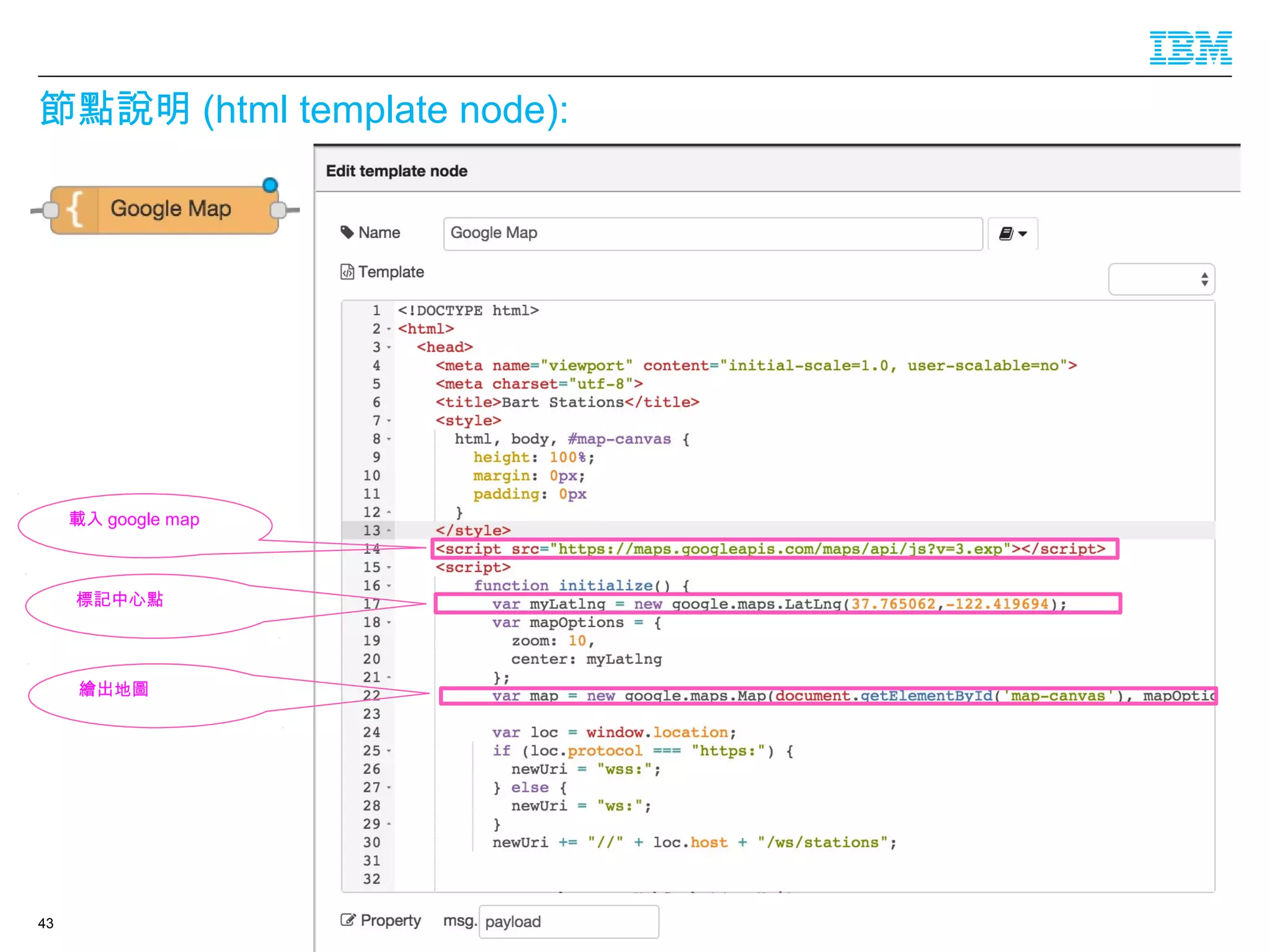 © 2016 IBM Corporation
節點說明 (html template node):
43
載入 google map
標記中心點
繪出地圖
 