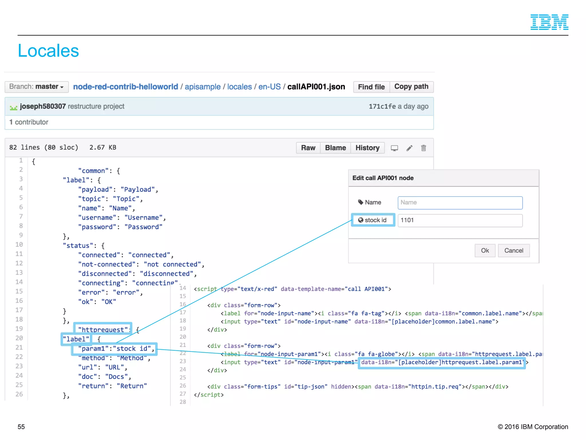 © 2016 IBM Corporation
Locales
55
 