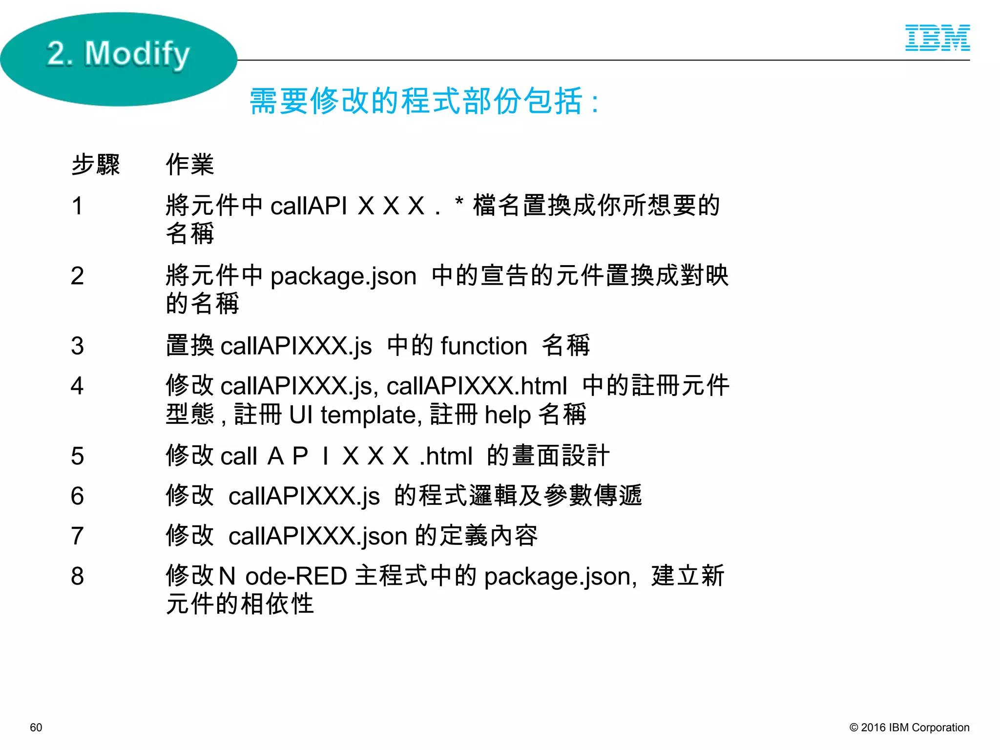 © 2016 IBM Corporation60
需要修改的程式部份包括 :
步驟 作業
1 將元件中 callAPI ＸＸＸ . ＊檔名置換成你所想要的
名稱
2 將元件中 package.json 中的宣告的元件置換成對映
的名稱
3 置換 callAPIXXX.js 中的 function 名稱
4 修改 callAPIXXX.js, callAPIXXX.html 中的註冊元件
型態 , 註冊 UI template, 註冊 help 名稱
5 修改 call ＡＰＩＸＸＸ .html 的畫面設計
6 修改 callAPIXXX.js 的程式邏輯及參數傳遞
7 修改 callAPIXXX.json 的定義內容
8 修改Ｎ ode-RED 主程式中的 package.json, 建立新
元件的相依性
 