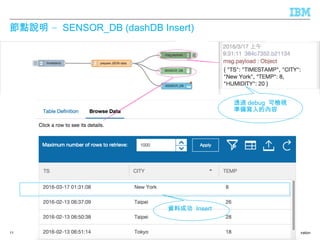 © 2016 IBM Corporation
–節點說明 SENSOR_DB (dashDB Insert)
11
資料成功 Insert
透過 debug 可檢視
準備寫入的內容
 