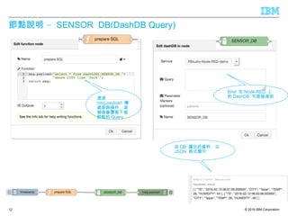 © 2016 IBM Corporation
–節點說明 SENSOR_DB(DashDB Query)
12
透過
msg.payload 傳
遞查詢條件 , 這
個值會覆寫下個
節點的 Query
Bind 在 Node-RED 上
的 DashDB 可直接選取
由 DB 讀出的資料 , 以
JSON 格式顯示
 