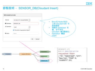 © 2016 IBM Corporation
–節點說明 SENSOR_DB(Cloudant Insert)
14
• Bind 在 Node-RED
上的 Cloudant DB 可
直接選取
• 填寫在 Database 名
稱 , 如不存在 ,
Cloudant 會自動建立
• Operation 欄選
insert
 