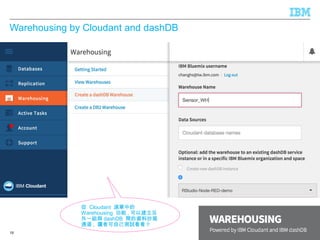 © 2016 IBM Corporation
Warehousing by Cloudant and dashDB
19
從 Cloudant 選單中的
Warehousing 功能 , 可以建立另
外一組與 dashDB 間的資料抄寫
通道 , 讀者可自己測試看看 !!
 