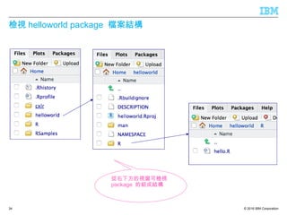 © 2016 IBM Corporation
檢視 helloworld package 檔案結構
34
從右下方的視窗可檢視
package 的組成結構
 