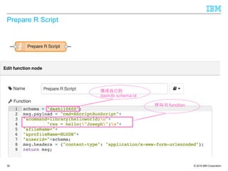 © 2016 IBM Corporation
Prepare R Script
39
呼叫 R function
換成自已的
dashdb schema id
 