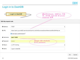 © 2016 IBM Corporation
Login in to DashDB
40
網址同 R-Studio, 注意 Port 不相
同 , 亦可從 dash DB 的 service
credential 取得
同 login 進入 R-Studio
的 ID, password
 