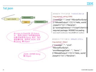 © 2016 IBM Corporation
1st json
41
由 Login to DashDB 的 Output
中 , 我們已取回了我們要的結果 ,
回傳 的結果為 String 格式 , 為方
便取欄位值 , 我們用 JSON 元件
將 String 轉 Object
JSON 元件將 String
轉 Object
 