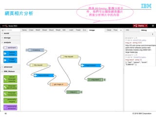 © 2016 IBM Corporation
網頁相片分析
46
透過 Alchemy 影像分析元
件 , 我們可以擷取網頁圖片
, 然後分析照片中的內容
 