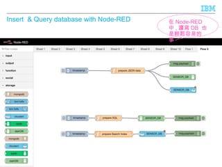 © 2016 IBM Corporation
Insert & Query database with Node-RED
5
在 Node-RED
中 , 讀寫 DB 也
是輕鬆容易的
事
 