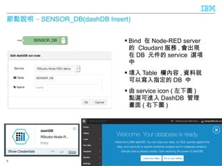 © 2016 IBM Corporation
–節點說明 SENSOR_DB(dashDB Insert)
9
 Bind 在 Node-RED server
的 Cloudant 服務 , 會出現
在 DB 元件的 service 選項
中
 填入 Table 欄內容 , 資料就
可以寫入指定的 DB 中
 由 service icon ( 左下圖 )
點選可進入 DashDB 管理
畫面 ( 右下圖 )
 