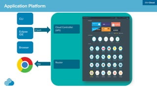 Platform
Resource
Scheduler
•  Intelligent and policy driven Virtual
Server Placement
•  Supporting use cases for virtual
server deployment, relocation and
restart
•  Optimization for server utilization
and energy consumption
•  Increased virtual server availability
and resilience
Optimization Capabilities
15
PRS
ICM Platform Pluggable Scheduler
 